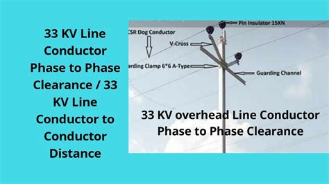 minimum clearance for 33kv